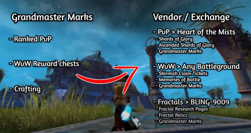 Base Material comparison between crafting ascended armor and the new grandmaster  mark system for pvp/fractal vendors : r/Guildwars2